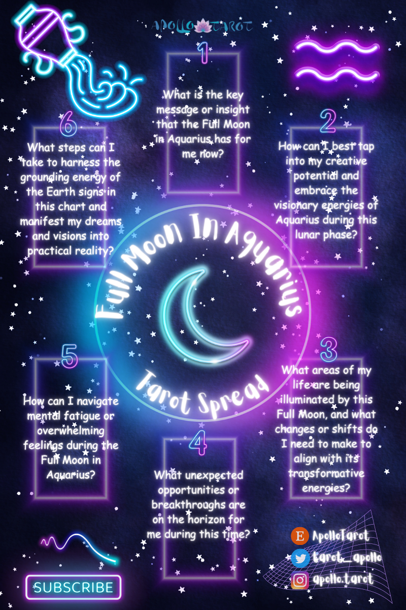 🌝 🏺 Full Moon in Aquarius 2023 Tarot Spread | Apollo Tarot Blog