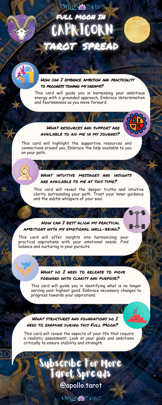 July 2023: Full Moon In Capricorn Tarot Spread | Apollo Tarot Blog