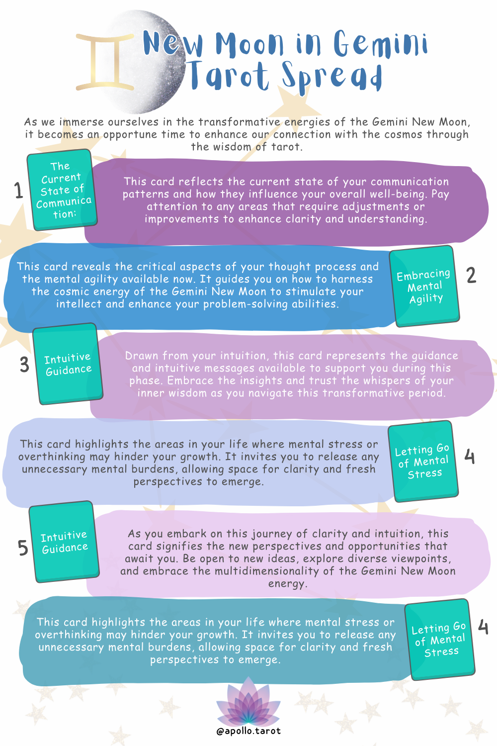 June 2023: New Moon in Gemini Tarot Spread | Apollo Tarot Blog