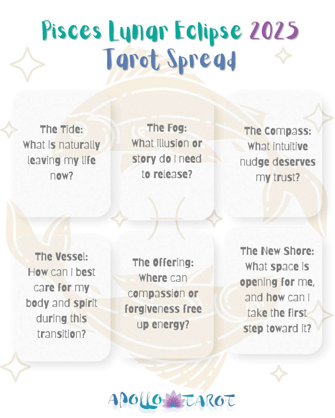 Pisces Lunar Eclipse 2025 Tarot Spread 🐠🌙 • Apollo Tarot Blog