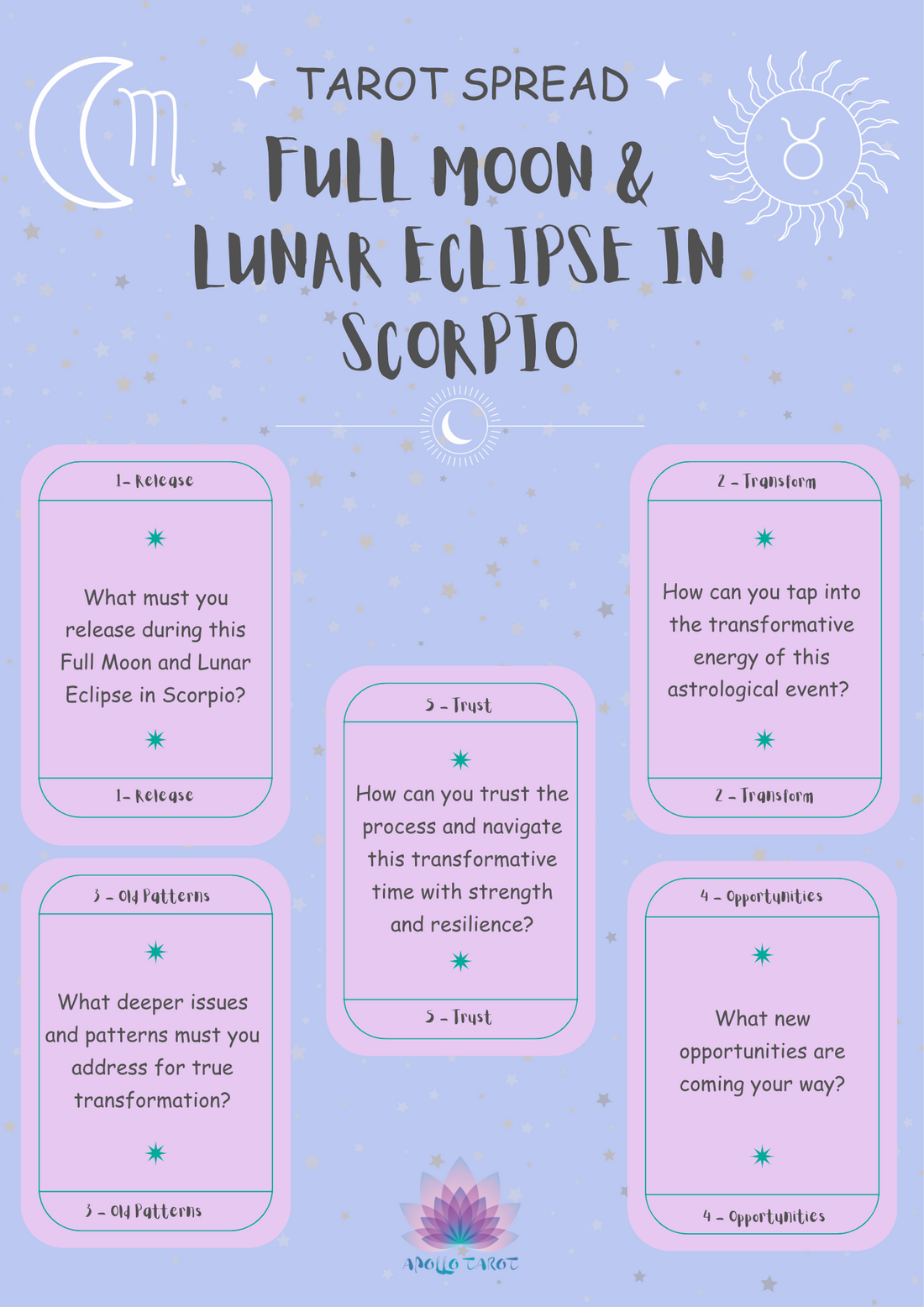 Unlock the Power of the Full Moon & Lunar Eclipse in Scorpio with this Transformative Tarot Spread | Apollo Tarot Blog