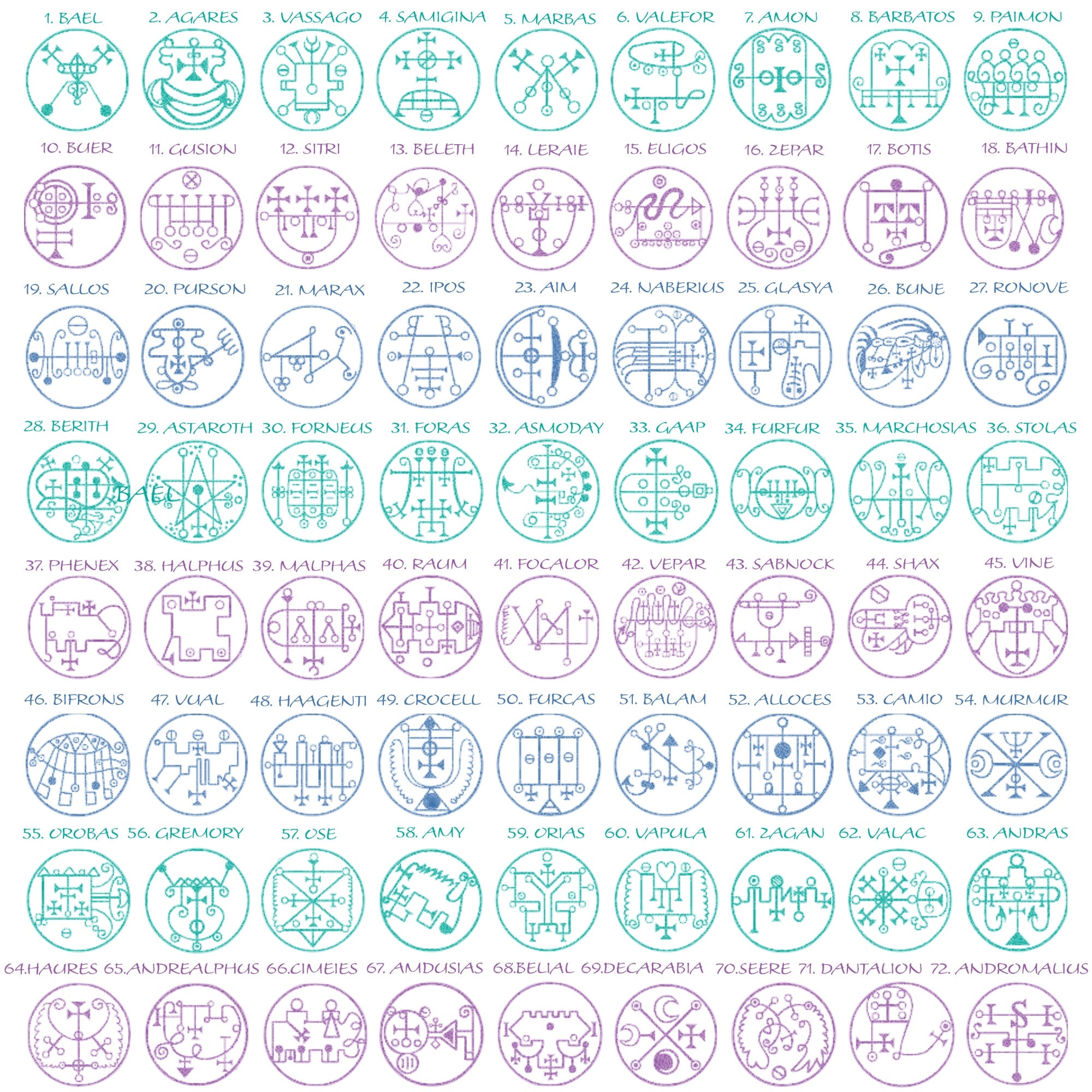 What Is The Lesser Key Of Solomon? | Demons Summary | Apollo Tarot