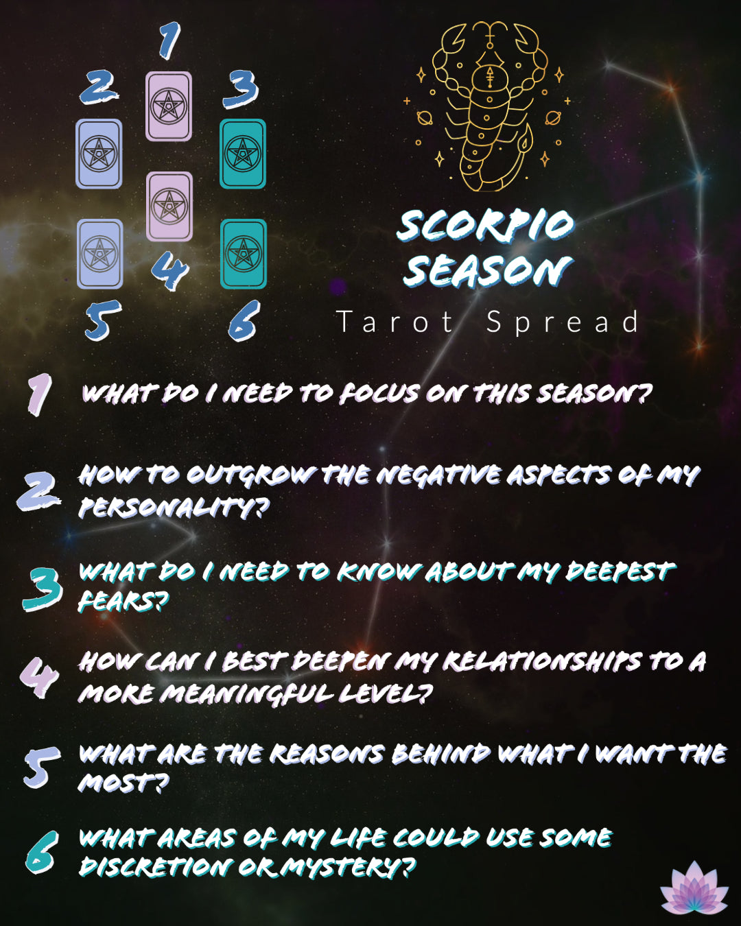 Scorpio Season 2021 Tarot Spread | Apollo Tarot Blog