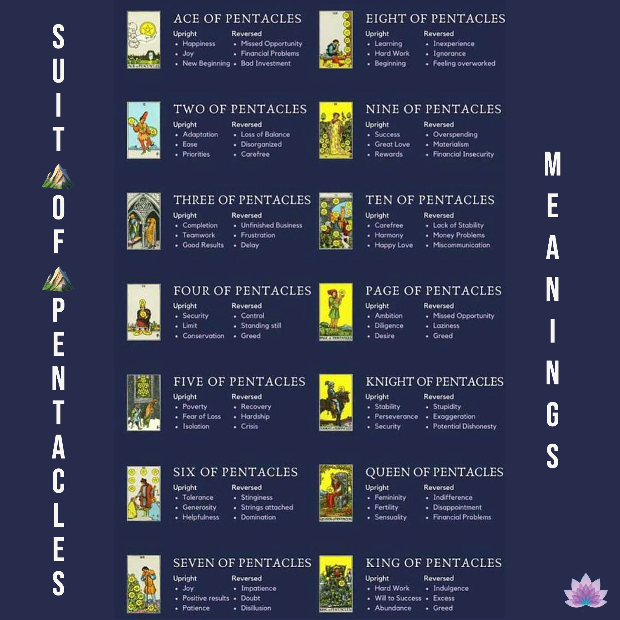 Suit of pentacles tarot cards meanings | Apollo Tarot Necklaces